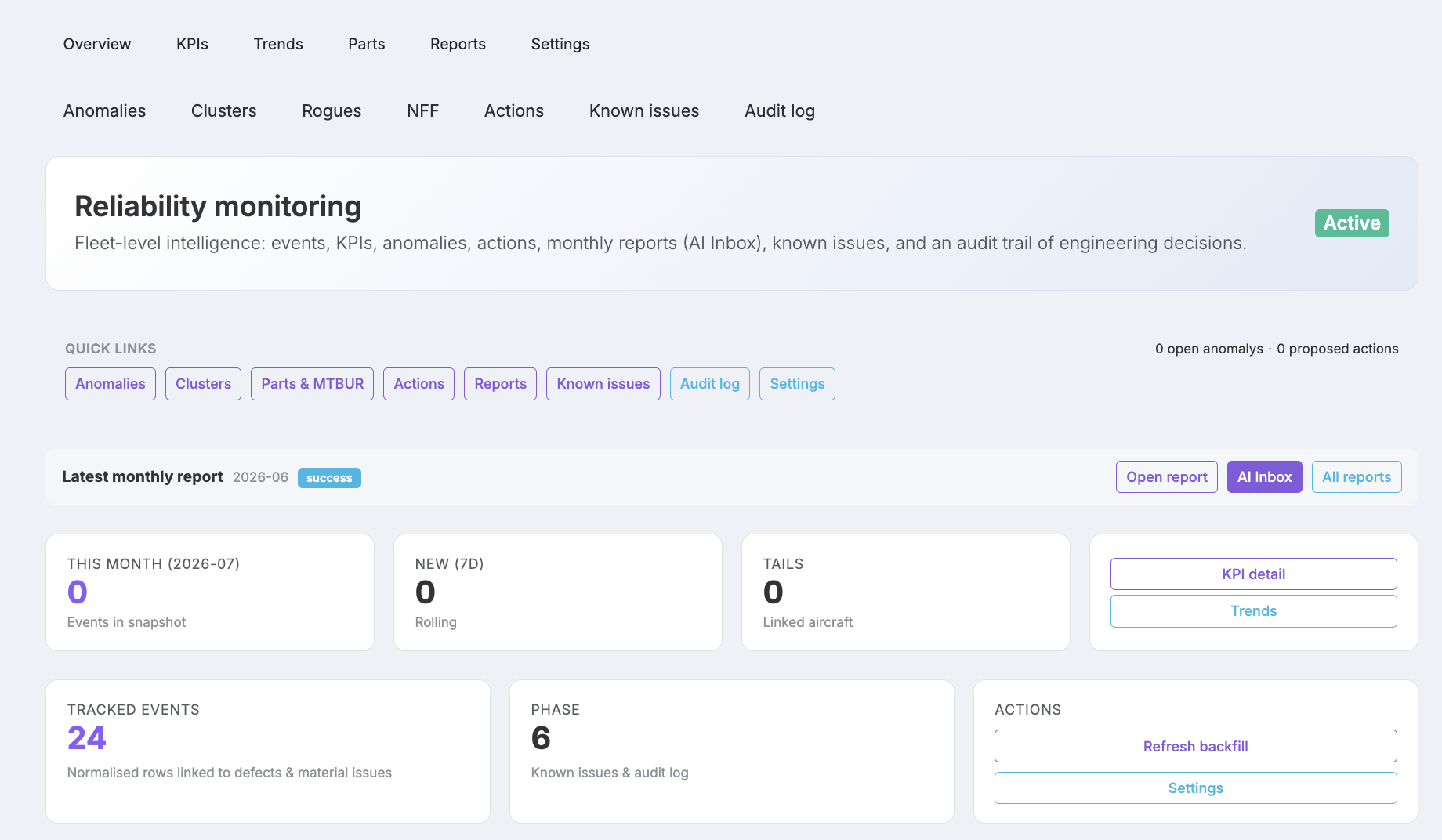 Reliability Monitoring